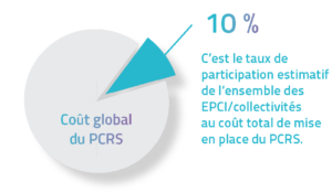 PCRS Financement