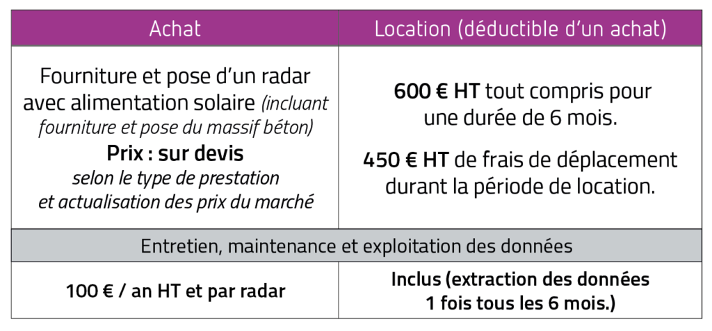 Radars tarif 2024