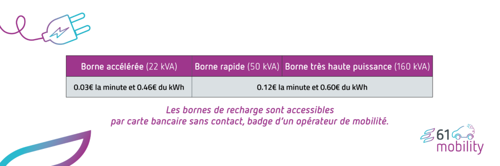 Tarif 2024 abonnement bornes électriques