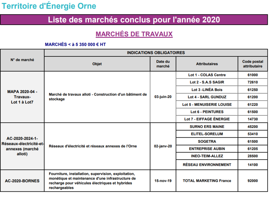 Marché public conclus pour 2020